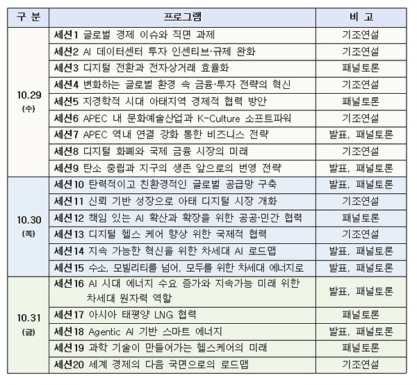 2025 APEC CEO Summit의 주요 내용. 자료=산업통상부