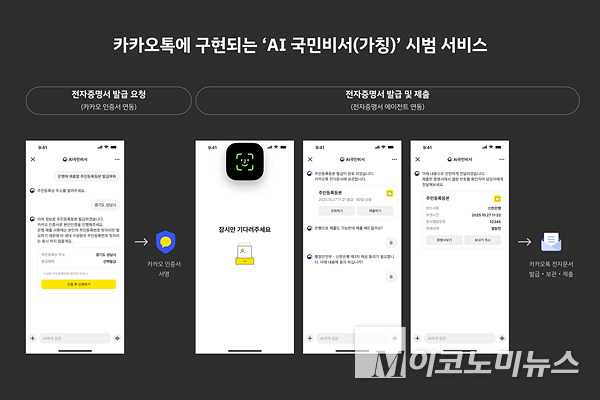 카카오는 카카오톡 내에 가칭 ‘AI 국민비서’ 시범 서비스를 선보일 계획이다. 이미지=카카오