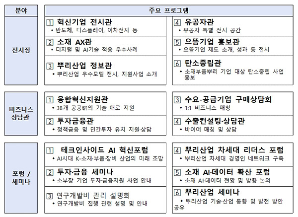 K-Tech Inside Show 2025 주요 프로그램. 자료=산업통상부