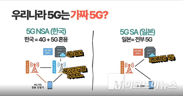 이훈기 더불어민주당 의원이 5G의 속도 문제와 함께 6G, 7G로의 전환 필요성을 강조했다. 자료=국회 홈페이지 캡처
