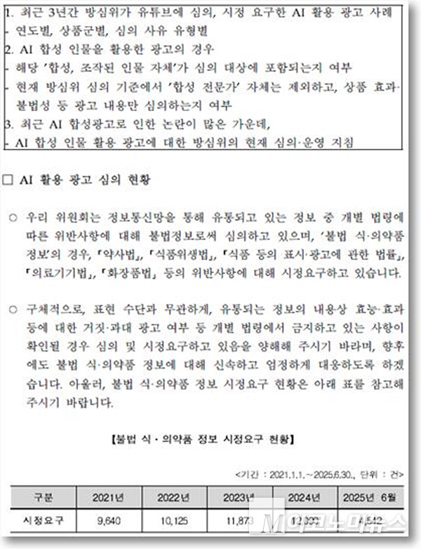 AI 합성 광고 관련 심의 및 시정요구 현황에 대한 방통심위 답변. 자료=박정훈의원실