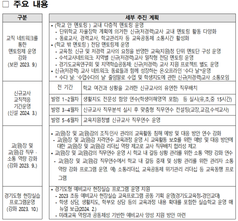 경기도교육청, 신규(저경력) 교사를 위한 ‘든든’지원 체제 구축 주요 내용 <경기도교육청 제공>