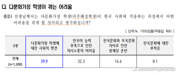 <경기도교육청 자료 화면 캡처>