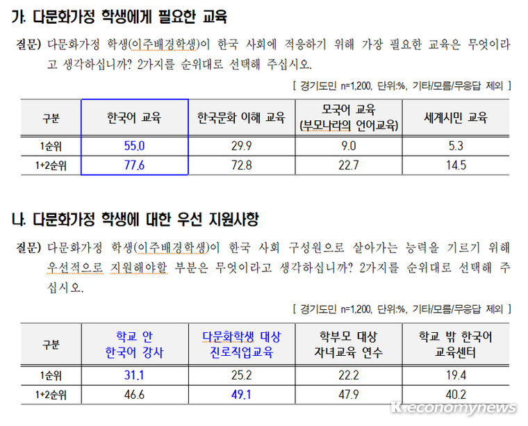 <경기도교육청 자료 화면 캡처>