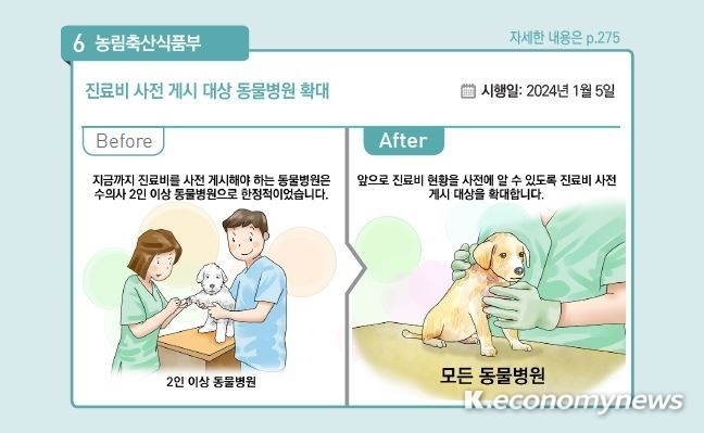 오는 5일부터 모든 동물병원은 동물 진료에 대한 진료비용을 게시해야 한다 <경기도청 제공>