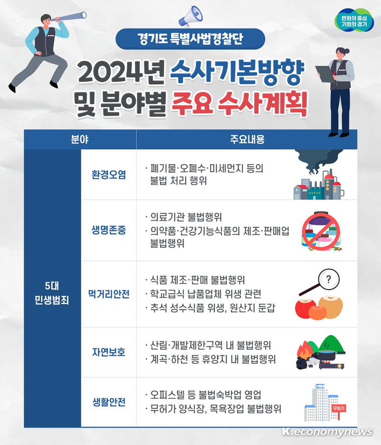 <경기도청 제공>