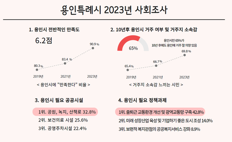 <용인시 제공>
