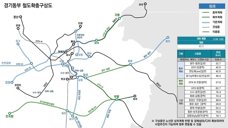 사진제공 <경기도>