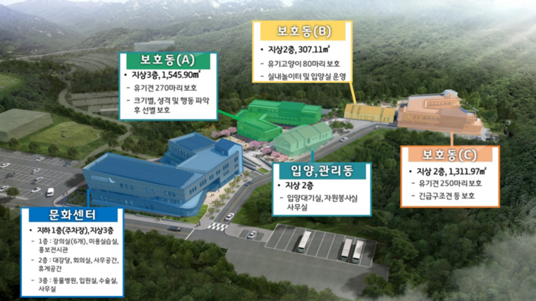 경기도 반려견 테마파크 조감도 <경기도 제공>