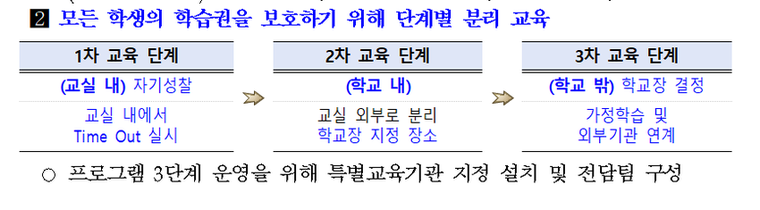 경기도교육청, 2023 교육활동 보호 종합 대책 내용 일부 캡처. / 자료 제공 : 경기도교육청 