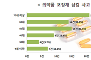 낱알 포장된 의약품 복용 시 포장재 삼킴사고 주의해야