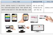 공공누리와 오픈액세스