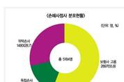 환골탈태 필요한 손해사정사제도