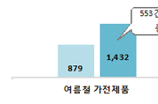 2014년 6월 소비자상담동향