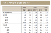 내년 경제성장률 3.9로 소폭 상승할 것으로 전망