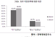 정부 세금정책 부휴층에 유리 73.7
