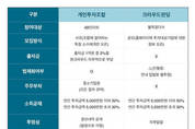 국내 최초, 개인투자조합 온라인 플랫폼 원크라우드 18일 출범