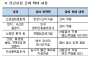 내년부터 건강보험 적용 범위 확대된다