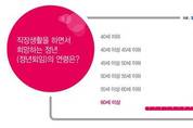 61세까지 일하고 싶은 ‘마음’, 48세에 퇴직하는 ‘현실’