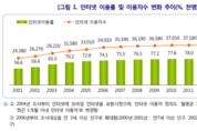 미래부, 2014년 인터넷이용 실태조사 발표