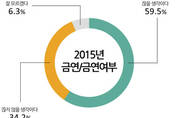 흡연자 59.5, 새해에는 금연하겠다