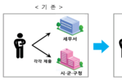 공중위생업 폐업신고 간소화된다
