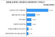 30대 여성, "결혼은 서른 살 이후부터"