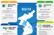 "2015년을 한반도 통일시대 개막하는 해로"