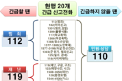 긴급전화 112와 119 두 개로 통합된다