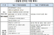 경찰민원 인터넷서 원스탑으로 해결한다