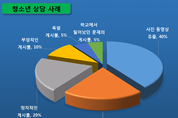 온라인 세상 속 나쁜 기억을 지워드립니다!