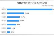 직장인 43.7, 월요일이 가장 피곤하다