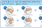 독감환자 증가, 손씻기와 기침예절 지켜야