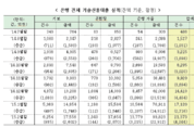 중소기업 대출과 신용보증