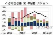 현대경제연, 산업별 고용현황 분석 및 개선안 제시
