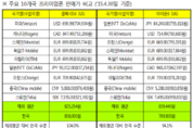 국내 휴대폰 여전히 소비자들 '호갱' 취급