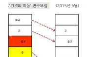 중가·중저가는 출혈경쟁으로 저가화 가능성 높다