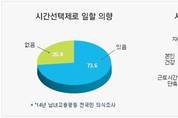 일자리 패러다임의 전환이 필요하다