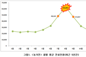 8월 유소아 ‘농가진’ 주의보!