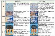 추석 제수․선물용 농식품 원산지 위반... 집중단속한다