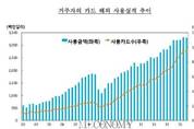 3분기 해외서 카드사용, 소폭 감소