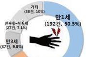 엘리베이터 탈 때 영유아 특별히 조심해야
