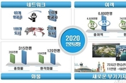 인천공항, 제2의 도약을 통해 동북아의 중심으로 거듭난다