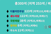 [20대 총선] 한눈에 보는 총선결과