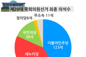 각본 없는 드라마, 20대 총선 그 의미와 교훈