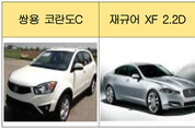 재규어XFㆍ코란도C 등 5개 차종...안전기준 부적합 적발