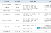 배달의 민족 등 6개 배달앱...소비자 기만행위로 시정 조치 받아