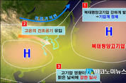 한반도 고기압 영향권, 무더위 다음 주까지...