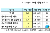 기재부, 9월 말 추경예산 60 이상 신속 집행
