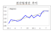 기재부, ‘3/4분기 경기 회복 주춤 4/4분기 경기는 불투명’